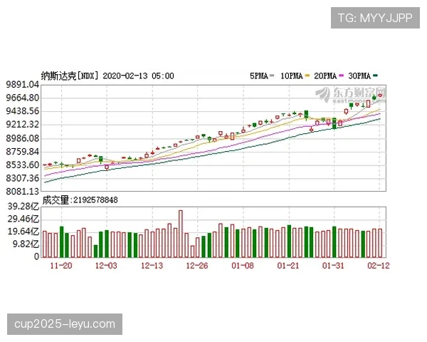诺伊尔身价持续攀升,市场分析师看好其转会行情再创新高 诺伊尔身价持续攀升,市场分析师看好其转会行情再创新高
