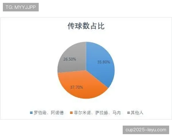 奥利塞是否依赖体系：战术角色与自主创造能力分析