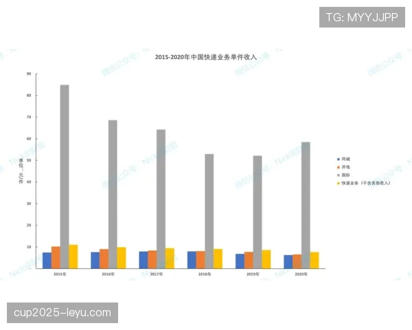 穆西亚拉状态回暖背后：稳定性提升能否撑起更高期待？