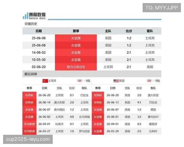 世界杯D组最终积分：美国两胜一负排名榜首